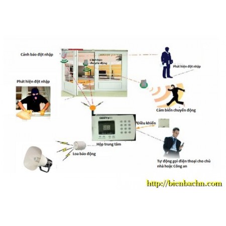 Hệ thống báo trộm, báo động